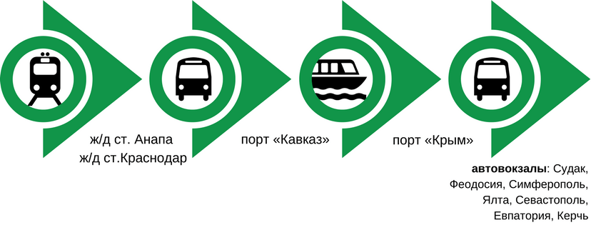Как добраться до Крыма на поезде с помощью Единого билета